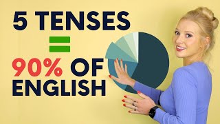 5 Tenses  90 of English [upl. by Olzsal]