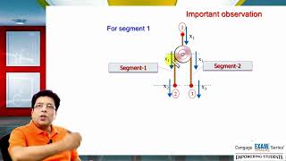 Constraint Relations Pulley Block System Part 2  B M Sharma  JEE Physics 2025 [upl. by Suiradal259]