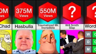 Comparison Most Popular Memes 2022 [upl. by Docia910]