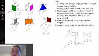 Easy steps to label and draw crystal planes with Miller Indices [upl. by Airitac360]