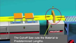 Fiberglass Manufacturing How Fiberglass Is Made [upl. by Lomax576]