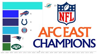 NFL  AFC East Champions [upl. by Arvad825]