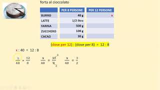 2a media 12 Capire le proporzioni con le ricette di cucina [upl. by Noda165]