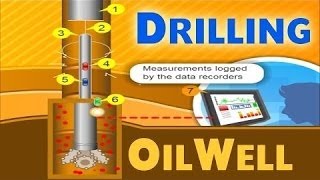 Oil Drilling  Oil amp Gas Animations [upl. by Pasquale]