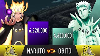 NARUTO VS OBITO POWER LEVELS  AnimeScale [upl. by Newmann643]