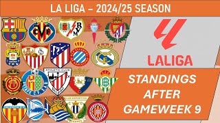 La Liga Spain Table  End of Matchday 9 of 202425 season including results [upl. by Spatz]