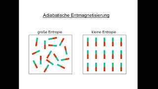 Adiabatische Entmagnetisierung [upl. by Marlene590]