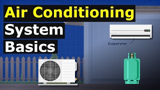 Air Conditioning System Basics hvacr how does it work [upl. by Pavla586]