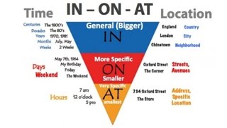 Prepositions Made Easy In On and At Inverted Pyramid [upl. by Lema164]