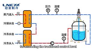 Features of Reactor Temperature Control Systems [upl. by Delaryd770]