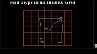 Min Steps In an Infinite Grid  InerviewBit  CodingBose in malayalam [upl. by Hube]