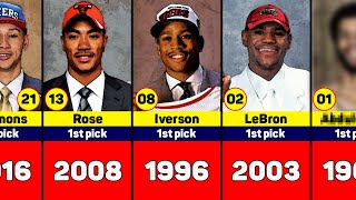 Legendary No 1 Picks AllTime Best NBA Draft Selections [upl. by Brathwaite]