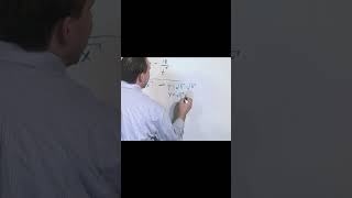 The Basics of Derivatives in Calculus A Visual Guide [upl. by Alak]