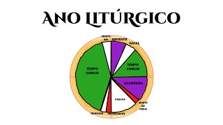 ANO LITURGICO  DESENHOS BÍBLICOS  CATEQUESE [upl. by Hsiwhem]