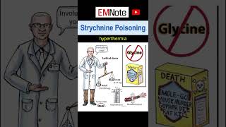 Strychnine Poisoning [upl. by Anilatak]