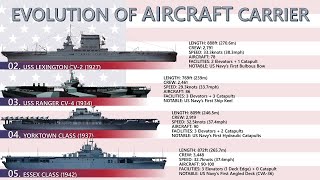 Evolution Of US Aircraft Carriers [upl. by Maharva]