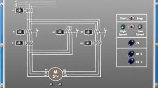 How to design and start Dahlander motor in two different speed [upl. by Heringer942]