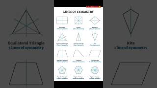 Lines of symmetry  Basic Math  mathclub [upl. by Zondra]