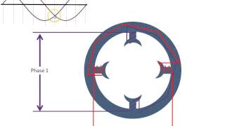 Understanding RMF  The driving force behind every AC machine [upl. by Staal]