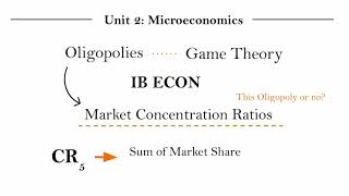 IB Econ Unit 21120  Oligopoly Part 4 [upl. by Vins]