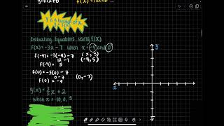 Algebra 1 Lesson 34 Function Notation [upl. by Dimitri]