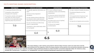 IELTS Writing Task 2 essay sample 3115 – Band 65 [upl. by Sineray715]