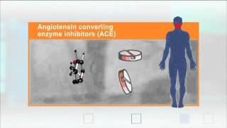 Angiotensin Converting Enzyme Inhibitors ACEI [upl. by Prowel831]