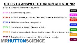 Titration Calculations AQA GCSE Chemistry [upl. by Anotyad]