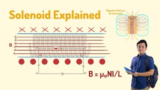 Solenoid Explained I Magnetism and Moving Charges I Class 12 Physics I Science with Yash [upl. by Wira]