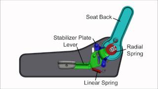 How It Works Seat Back Adjuster [upl. by Hairem]