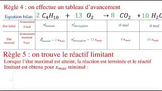 Capsule 3 Le tableau davancement [upl. by Aroda]