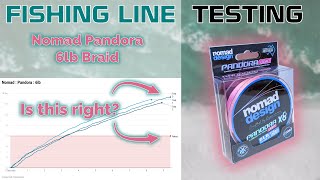 Fishing Line Testing  Nomad Pandora 6lb Braid [upl. by Brelje]