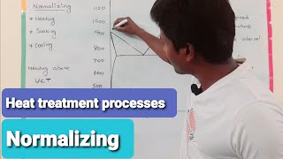 Normalizing process [upl. by Aleibarg]