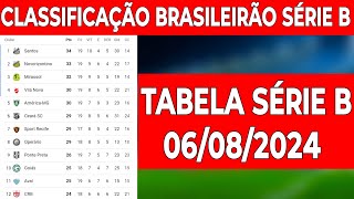 TABELA DA SÉRIE B  CLASSIFICAÇÃO DA SÉRIE B 2024   CAMPEONATO BRASILEIRO SÉRIE B 06082024 [upl. by Garlanda189]