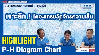 HIGHLIGHT  PH Diagram Chart รู้ลึกวัฏจักรของการทำความเย็นจากไดอะแกรม [upl. by Silden770]