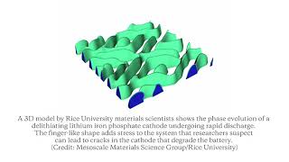 Lithium intercalation [upl. by Leksehcey]