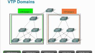 CCNA 3  VLAN Trunking Protocol or VTP [upl. by Norrab]