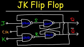 JK Flip Flop  Basic Introduction [upl. by Asoral]