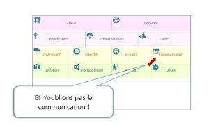 Super Canevas de gestion de projets [upl. by Eissac]