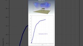 Nukit Lantern  Four 6w Emitters 222nm FarUVC Disinfection Inactivation Efficacy [upl. by Worden]