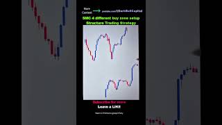 SMC 4 different buy zone price action Structure Trading Strategy [upl. by Anotyal]