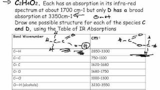 Infrared Spectroscopy Past Papers [upl. by Noek]