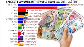 The Worlds Largest Economies by GDP Over Time 1500Present [upl. by Einnil573]