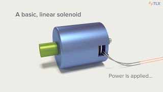 Solenoid Fundamentals How Solenoids Work [upl. by Pressey989]