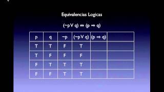 Equivalencias Lógicas Proyecto  p V q ⇔ p ⇒ qmp4 [upl. by Mcmullan]