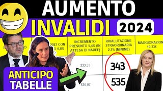 quotPensioni di invalidità nel 2024 Aumenti e prospettivequot [upl. by Martell962]