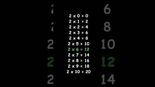 Table de multiplication de 2 apprentissage multiplication [upl. by Einad323]