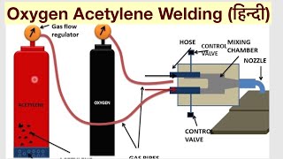 Oxygen Acetylene Welding Easily Understand हिन्दी [upl. by Jenkins]