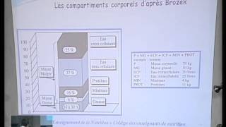 Technologies de la mesure de la composition corporelle [upl. by Comethuauc]