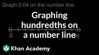 Graphing hundredths from 0 to 01  Math  4th grade  Khan Academy [upl. by Elihu]